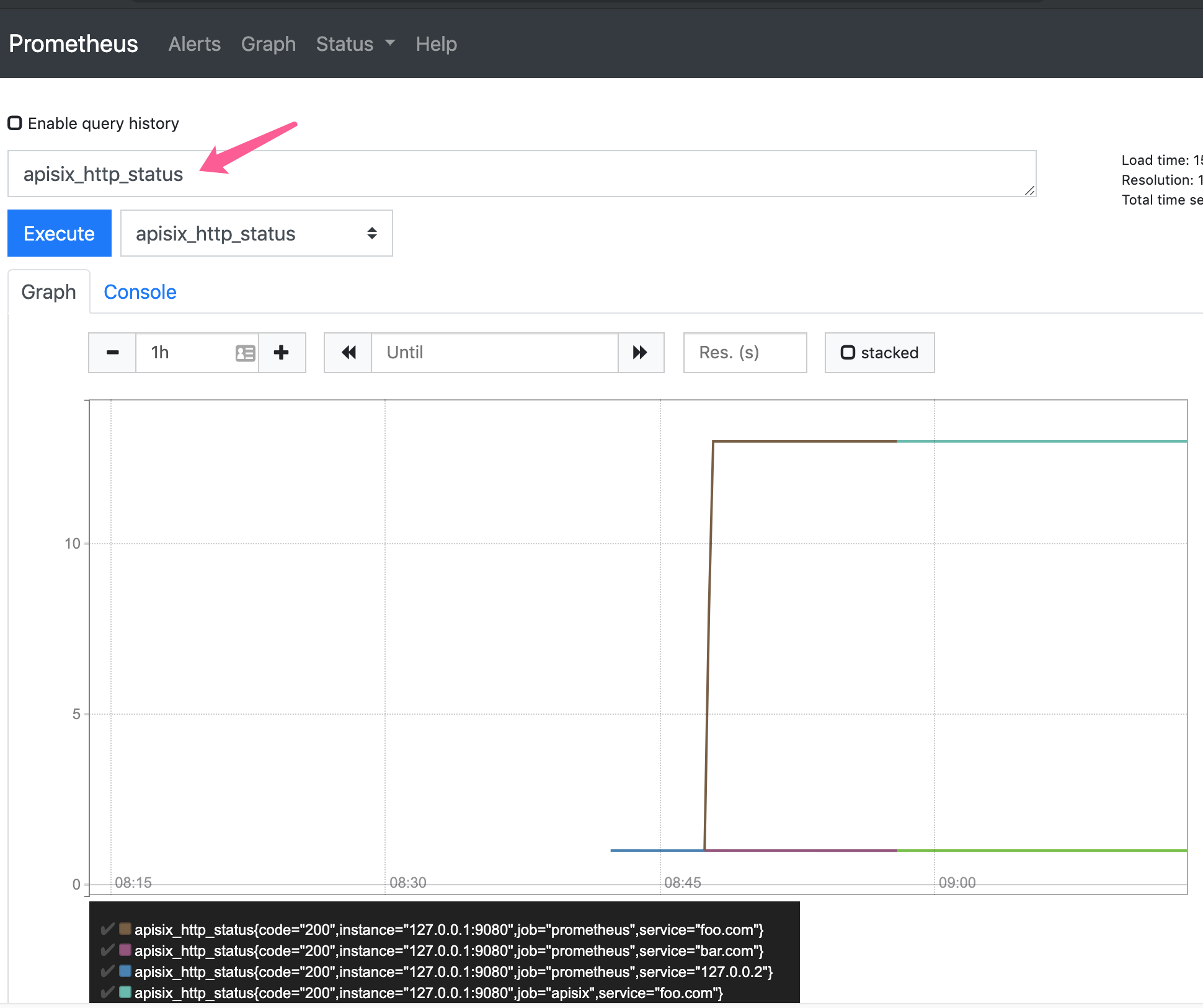 prometheus APIX in-depth metric view